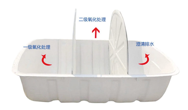 三格式玻璃鋼化糞池建造技術(shù)介紹！